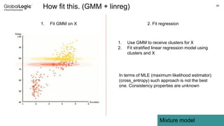 26
Mixture model
How fit this. (GMM + linreg)
1. Fit GMM on X 2. Fit regression
1. Use GMM to receive clusters for X
2. Fit stratified linear regression model using
clusters and X
In terms of MLE (maximum likelihood estimator)
(cross_entropy) such approach is not the best
one. Consistency properties are unknown
 