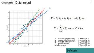 5
Data model
Definition
b b b
X - features (regressors) | Matrix (d, n)
b - unknown parameters | Vector (d, 1)
Y - target (answer) | Vector (1, n)
epsilon - error | Vector (1, n)
 