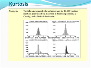 Kurtosis
 