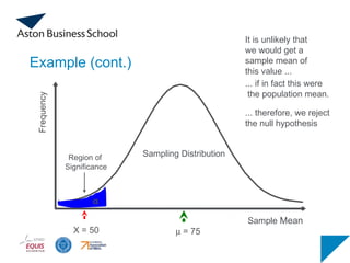 Example (cont.)
Sample Mean
m = 75
Sampling Distribution
It is unlikely that
we would get a
sample mean of
this value ...
... if in fact this were
the population mean.
... therefore, we reject
the null hypothesis
X = 50
Frequency
a
Region of
Significance
 