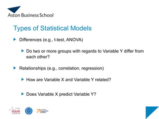 Types of Statistical Models
Differences (e.g., t-test, ANOVA)
Do two or more groups with regards to Variable Y differ from
each other?
Relationships (e.g., correlation, regression)
How are Variable X and Variable Y related?
Does Variable X predict Variable Y?
 