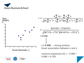 0
10
20
30
40
50
60
70
0 2 4 6 8 10 12 14
0.886
]
(321)
][8(14111)
(73)
[8(713)
(73)(321)
8(3142)
]
y)
(
)
y
][n(
x)
(
)
x
[n(
y
x
xy
n
r
2
2
2
2
2
2









   
  
Trunk Diameter, x
Tree
Height,
y
(continued)
r = 0.886 → strong positive
linear association between x and y
variance explained (r2) = - 0.886 *
0.886 = 0.785
 