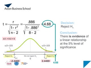 4.68
2
8
.886
1
.886
2
n
r
1
r
t
2
2







Conclusion:
There is evidence of
a linear relationship
at the 5% level of
significance
Decision:
Reject Ho
Reject Ho
Reject Ho
a/2=.025
-tα/2
Do not reject Ho
0
tα/2
a/2=.025
-2.4469 2.4469
4.68
d.f. = 8-2 = 6
 