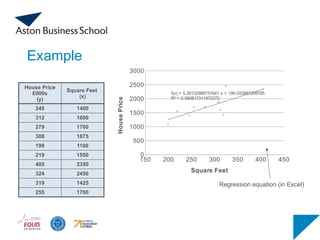 150 200 250 300 350 400 450
0
500
1000
1500
2000
2500
3000
f(x) = 5.29132988757841 x + 199.033987208785
R² = 0.580817311872272
Square Feet
House
Price
House Price
£000s
(y)
Square Feet
(x)
245 1400
312 1600
279 1700
308 1875
199 1100
219 1550
405 2350
324 2450
319 1425
255 1700
Regression equation (in Excel)
Example
 