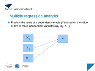Multiple regression analysis
X1 Y
Predicts the value of a dependent variable (Y) based on the value
of two or more independent variables (X1, X2 , X … )
X2
X…
 