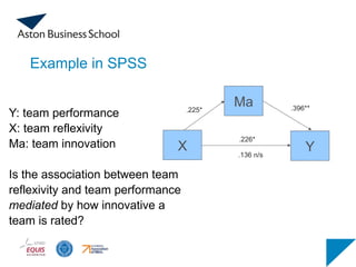 Example in SPSS
X Y
Ma
Y: team performance
X: team reflexivity
Ma: team innovation
Is the association between team
reflexivity and team performance
mediated by how innovative a
team is rated?
.226*
.225* .396**
.136 n/s
 