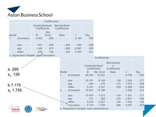 Coefficientsa
Model
Unstandardized
Coefficients
Standardized
Coefficients
t Sig.
B
Std.
Error Beta
1 (Constant) 4.003 .650 6.163 .000
size -.041 .440 -.009 -.093 .926
age -.040 .015 -.269 -2.687 .008
reflex .295 .126 .225 2.340 .021
a. Dependent Variable: team innovation
Coefficientsa
Model
Unstandardized
Coefficients
Standardize
d
Coefficients
t Sig.
B Std. Error Beta
1 (Constant) 45.284 12.051 3.758 .000
size 10.161 8.169 .126 1.244 .217
age .464 .276 .172 1.679 .096
reflex 5.347 2.337 .226 2.289 .024
2 (Constant) 16.561 13.198 1.255 .213
size 10.455 7.573 .130 1.381 .171
age .751 .266 .278 2.827 .006
reflex 3.233 2.227 .136 1.452 .150
innovation 7.175 1.755 .396 4.087 .000
a. Dependent Variable: team performance
a .295
sa .126
b 7.175
sb 1.755
 