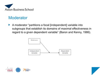 Moderator
A moderator “partitions a focal [independent] variable into
subgroups that establish its domains of maximal effectiveness in
regard to a given dependent variable” (Baron and Kenny, 1986).
Independent
Variable
Moderator
Dependent
Variable
 