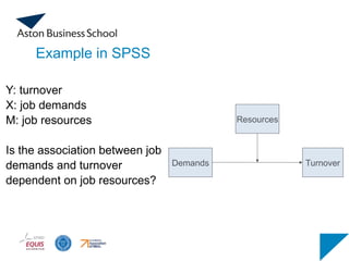 Example in SPSS
Y: turnover
X: job demands
M: job resources
Is the association between job
demands and turnover
dependent on job resources?
Demands
Resources
Turnover
 