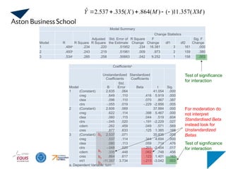 )
(
357
.
11
)
(
)
(
864
.
)
(
335
.
537
.
2
ˆ XM
M
X
Y 




For moderation do
not interpret
Standardised Beta
instead look for
Unstandardized
Betas
Test of significance
for interaction
Model Summary
Model R R Square
Adjusted
R Square
Std. Error of
the Estimate
Change Statistics
R Square
Change
F
Change df1 df2
Sig. F
Change
1 .484a
.234 .220 .51952 .234 16.381 3 161 .000
2 .493b
.243 .219 .51961 .009 .973 2 159 .380
3 .534c
.285 .258 .50663 .042 9.252 1 158 .003
Coefficientsa
Model
Unstandardized
Coefficients
Standardized
Coefficients
t Sig.
B
Std.
Error Beta
1 (Constant) 2.635 .064 41.054 .000
creg .649 .110 .416 5.919 .000
ctea .096 .110 .070 .867 .387
ctrs -.055 .019 -.229 -2.856 .005
2 (Constant) 2.606 .069 37.884 .000
creg .622 .114 .398 5.467 .000
ctea .060 .115 .044 .519 .604
ctrs -.045 .020 -.191 -2.229 .027
cdem .262 .459 .049 .571 .569
cres .877 .633 .125 1.385 .168
3 (Constant) 2.537 .071 35.835 .000
creg .537 .114 .344 4.694 .000
ctea .080 .113 .059 .714 .476
ctrs -.048 .020 -.201 -2.404 .017
cdem .335 .448 .062 .748 .456
cres .864 .617 .123 1.401 .163
int1 -11.357 3.734 -.213 -3.042 .003
a. Dependent Variable: turn
b0
b1
b2
b3
Test of significance
for interaction
 