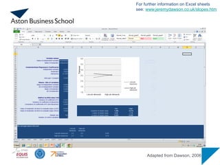 Adapted from Dawson, 2006
For further information on Excel sheets
see: www.jeremydawson.co.uk/slopes.htm
 