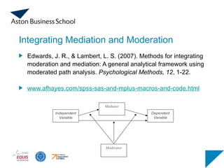 Integrating Mediation and Moderation
Edwards, J. R., & Lambert, L. S. (2007). Methods for integrating
moderation and mediation: A general analytical framework using
moderated path analysis. Psychological Methods, 12, 1-22.
www.afhayes.com/spss-sas-and-mplus-macros-and-code.html
Independent
Variable
Mediator
Dependent
Variable
Moderator
 
