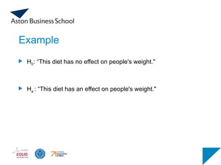 Example
H0: “This diet has no effect on people's weight."
Ha : “This diet has an effect on people's weight."
 
