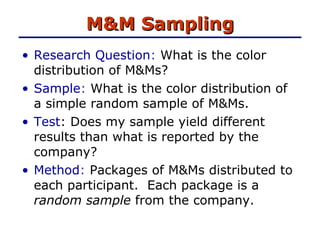 Research Question :  What is the color distribution of M&Ms?  Sample :  What is the color distribution of a simple random sample of M&Ms. Test : Does my sample yield different results than what is reported by the company? Method :  Packages of M&Ms distributed to each participant.  Each package is a  random sample  from the company.  M&M Sampling 