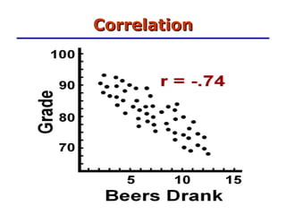 Correlation 