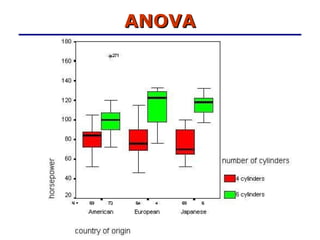 ANOVA 
