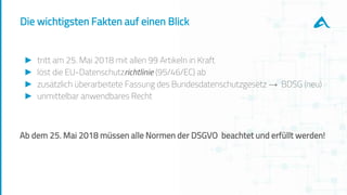 Die wichtigsten Fakten auf einen Blick
► tritt am 25. Mai 2018 mit allen 99 Artikeln in Kraft
► löst die EU-Datenschutzrichtlinie (95/46/EC) ab
► zusätzlich überarbeitete Fassung des Bundesdatenschutzgesetz → BDSG (neu)
► unmittelbar anwendbares Recht
Ab dem 25. Mai 2018 müssen alle Normen der DSGVO beachtet und erfüllt werden!
 