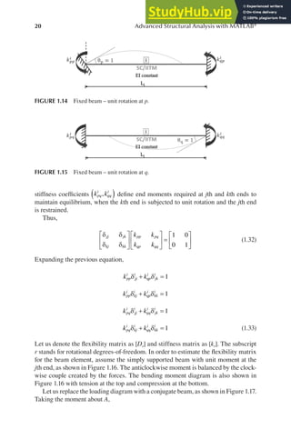 Advanced Structural Analysis With MATLAB | PDF