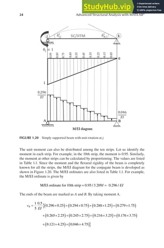 Advanced Structural Analysis With MATLAB | PDF