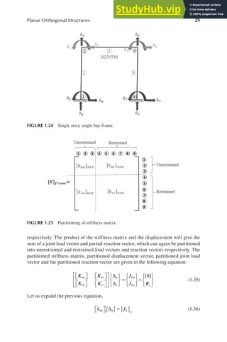 Advanced Structural Analysis With MATLAB | PDF