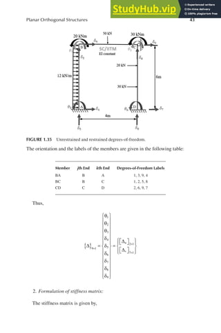 Advanced Structural Analysis With MATLAB | PDF
