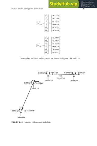 Advanced Structural Analysis With MATLAB | PDF
