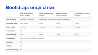 Bootstrap: опції сітки
 