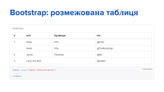 Bootstrap: розмежована таблиця
 