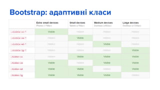 Bootstrap: адаптивні класи
 