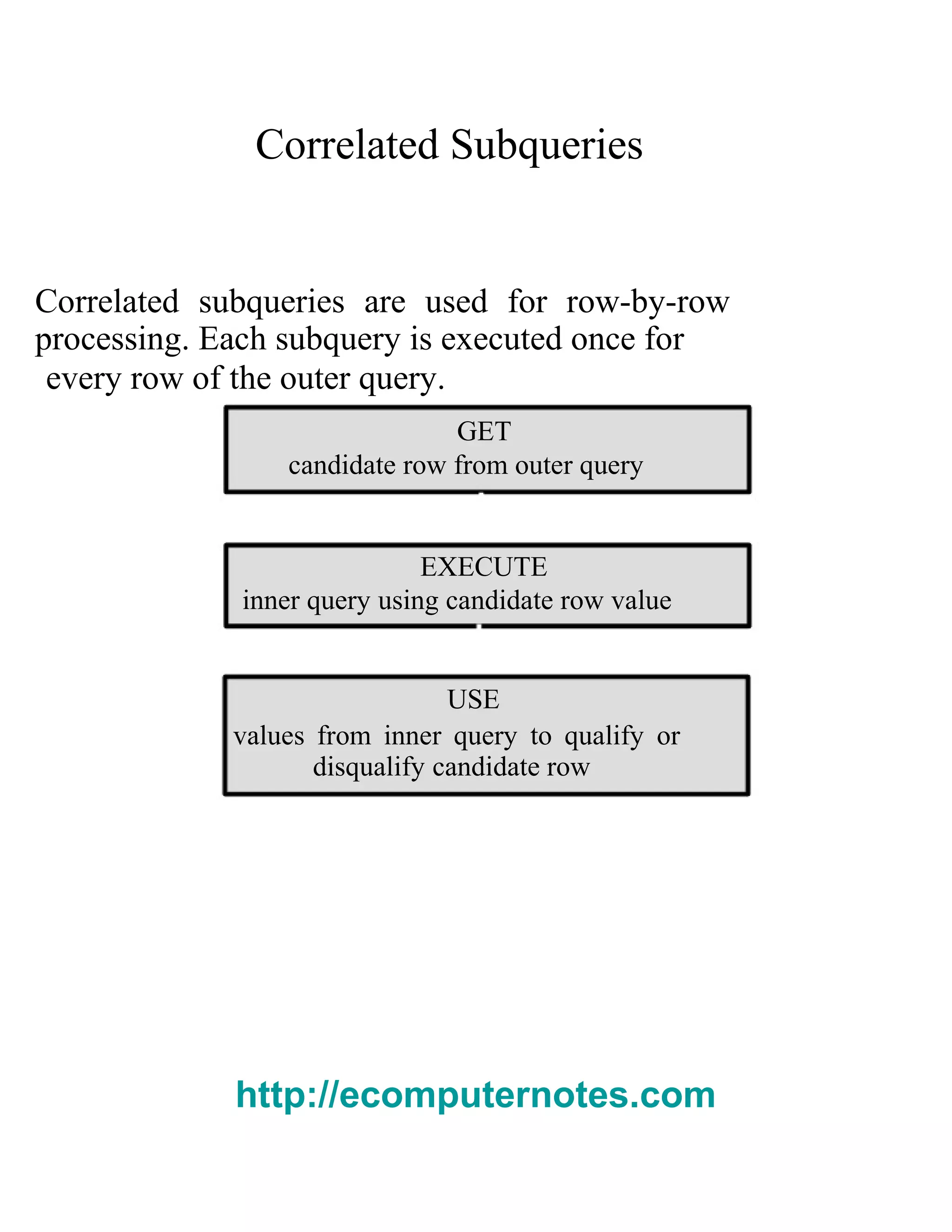 Correlated Subqueries
Correlated subqueries are used for row-by-row
processing. Each subquery is executed once for
every row of the outer query.
GET
candidate row from outer query
EXECUTE
inner query using candidate row value
USE
values from inner query to qualify or
disqualify candidate row
http://ecomputernotes.com
 