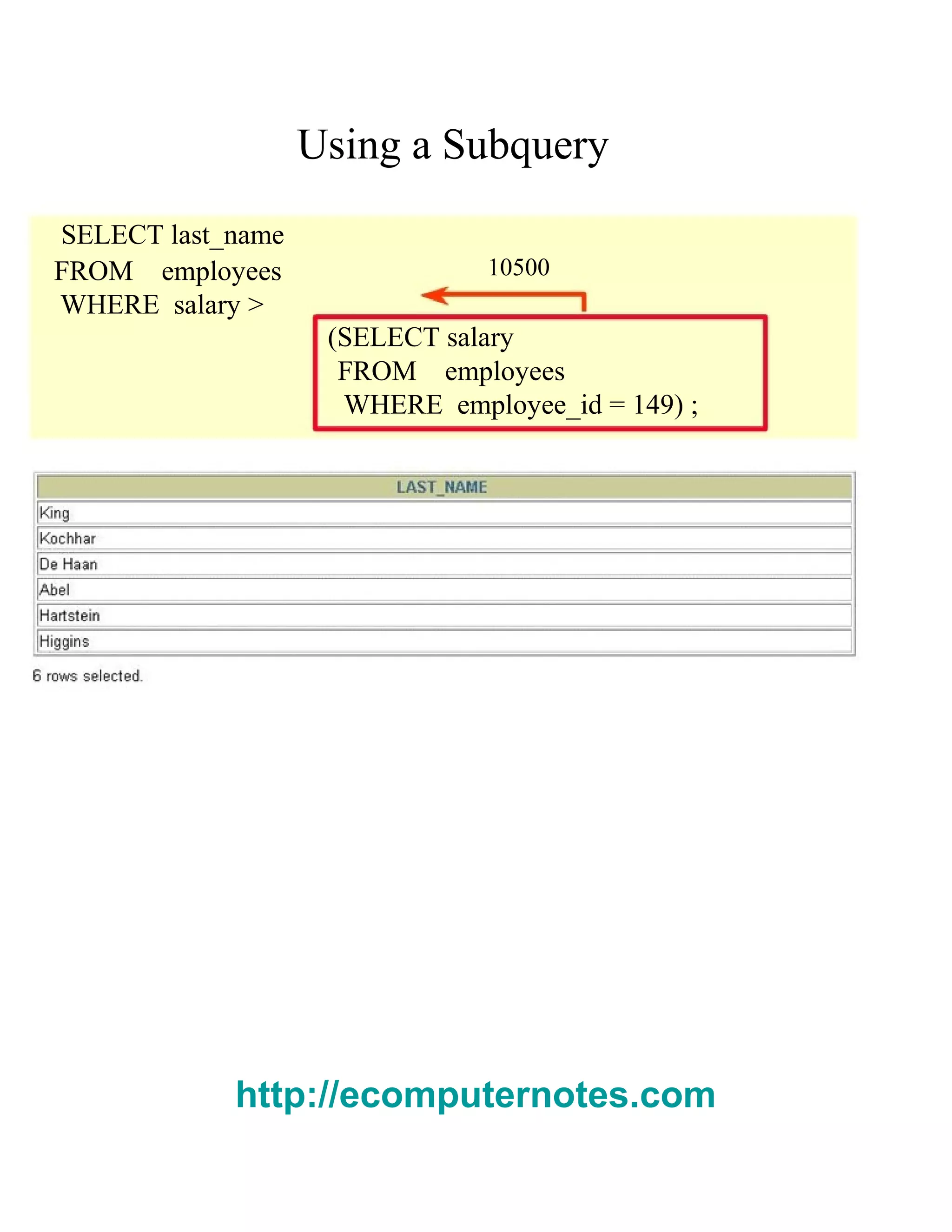 Using a Subquery
SELECT last_name
10500FROM employees
WHERE salary >
(SELECT salary
FROM employees
WHERE employee_id = 149) ;
http://ecomputernotes.com
 