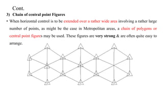 Cont.
3) Chain of central point Figures
• When horizontal control is to be extended over a rather wide area involving a rather large
number of points, as might be the case in Metropolitan areas, a chain of polygons or
central point figures may be used. These figures are very strong & are often quite easy to
arrange.
 