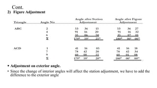 Cont.
2) Figure Adjustment
 Adjustment on exterior angle.
• Since the change of interior angles will affect the station adjustment, we have to add the
difference to the exterior angle
 