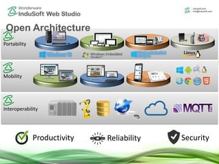 InduSoft Presentation: Advanced System Integration Techniques for ...