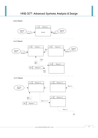 Advanced Systems Analyis Design (UML) | PDF