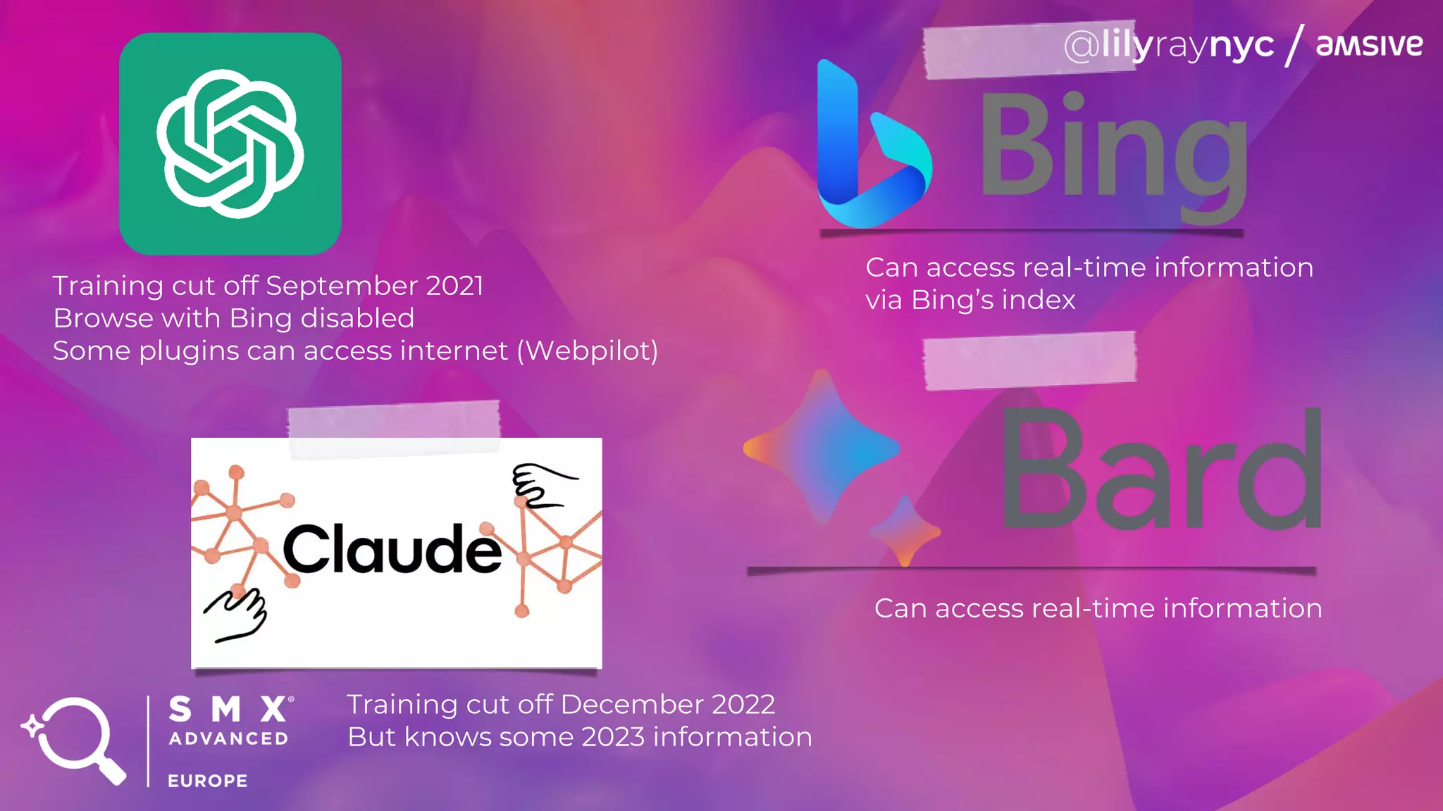 Training cut off September 2021
Browse with Bing disabled
Some plugins can access internet (Webpilot)
Can access real-time information
via Bing’s index
Can access real-time information
Training cut off December 2022
But knows some 2023 information
 
