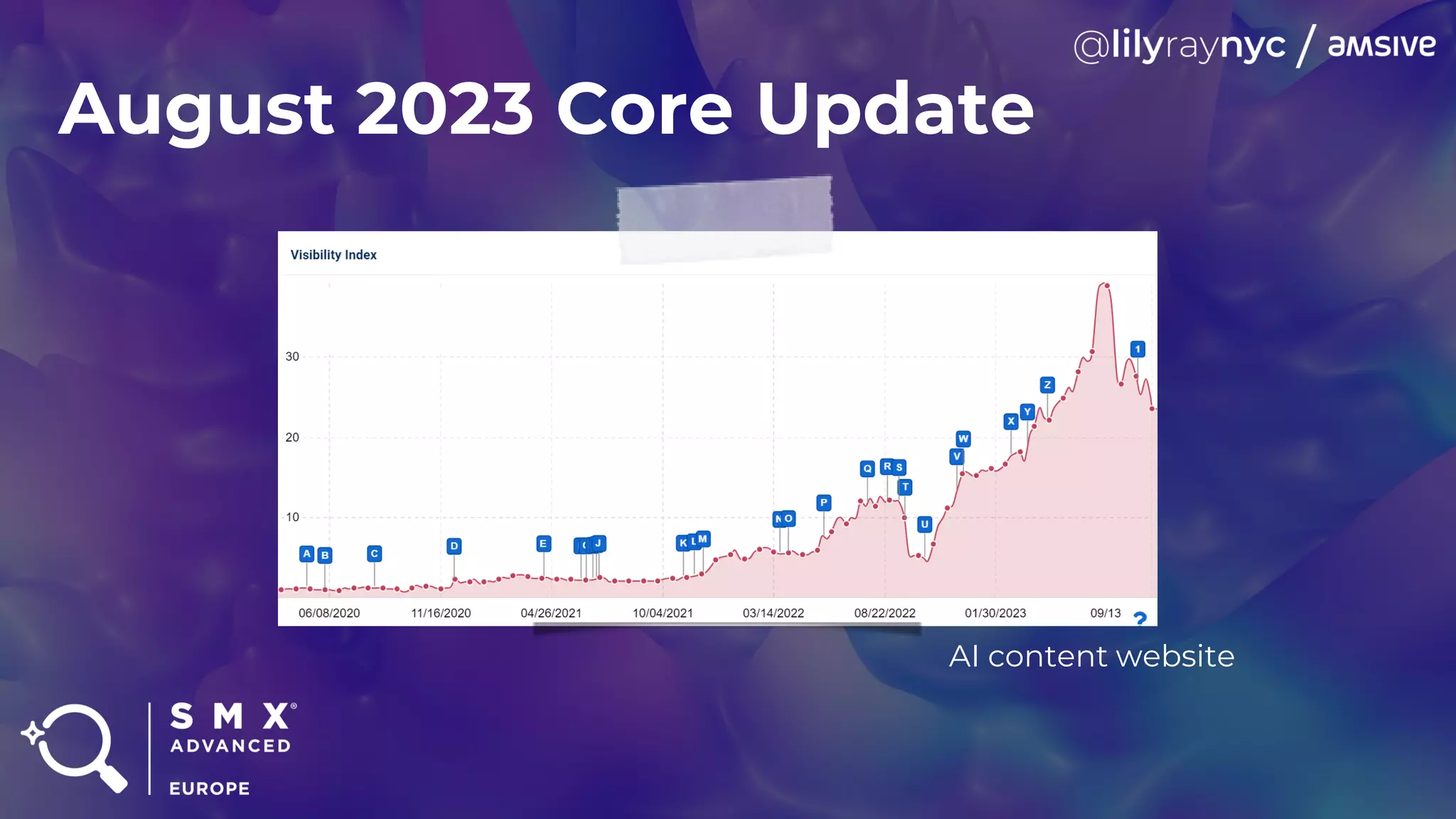 August 2023 Core Update
AI content website
 