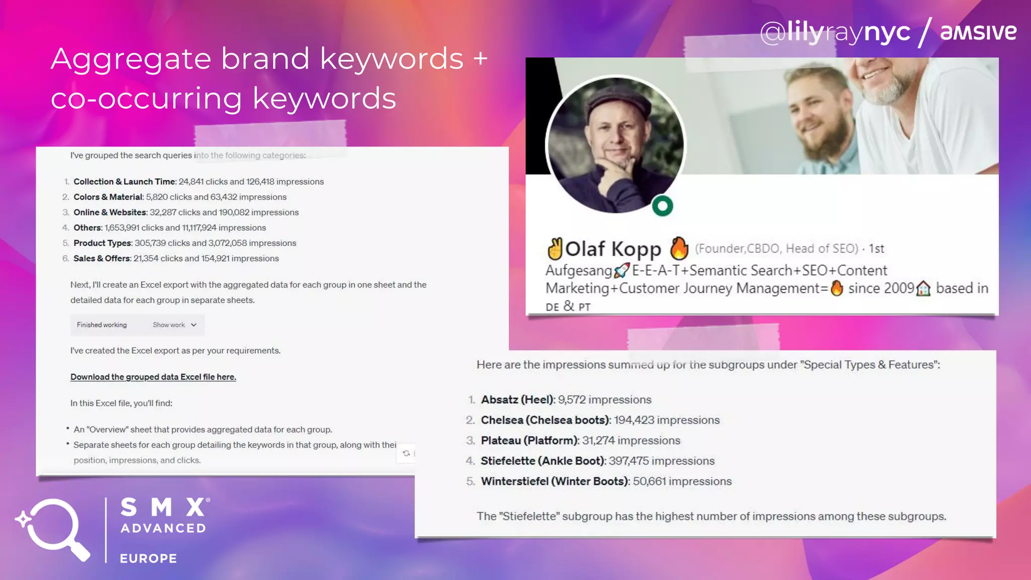 Aggregate brand keywords +
co-occurring keywords
 