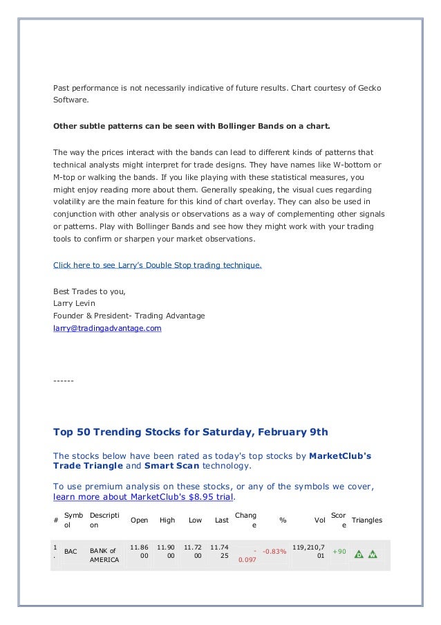 Bollinger bands 95