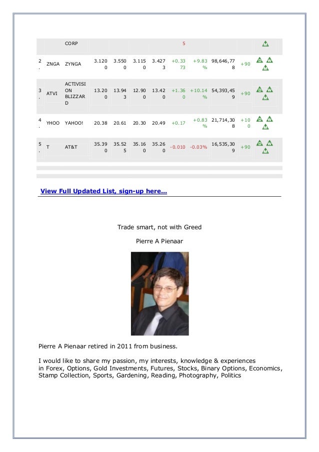 Advanced bollinger bands techniques