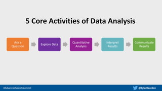 @TylerReardon#AdvancedSearchSummit
Ask a
Question
Explore Data
Quantitative
Analysis
Interpret
Results
Communicate
Results...