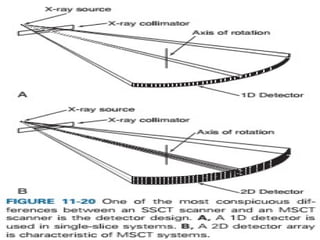 Advanced technique & Instrumentation of.pptx