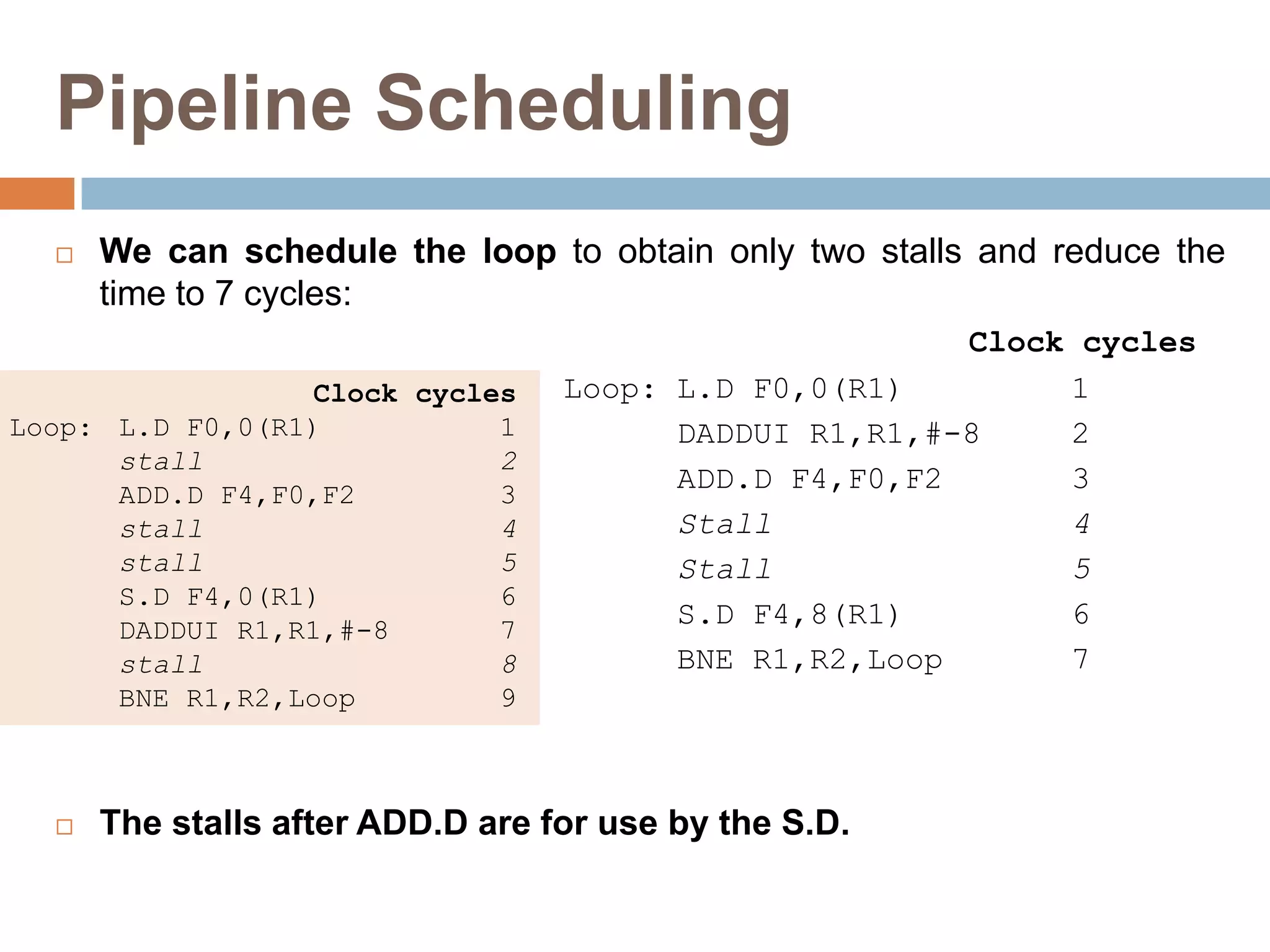 Pipeline Scheduling
 We can schedule the loop to obtain only two stalls and reduce the
time to 7 cycles:
Clock cycles
Loop: L.D F0,0(R1) 1
DADDUI R1,R1,#-8 2
ADD.D F4,F0,F2 3
Stall 4
Stall 5
S.D F4,8(R1) 6
BNE R1,R2,Loop 7
 The stalls after ADD.D are for use by the S.D.
Clock cycles
Loop: L.D F0,0(R1) 1
stall 2
ADD.D F4,F0,F2 3
stall 4
stall 5
S.D F4,0(R1) 6
DADDUI R1,R1,#-8 7
stall 8
BNE R1,R2,Loop 9
 