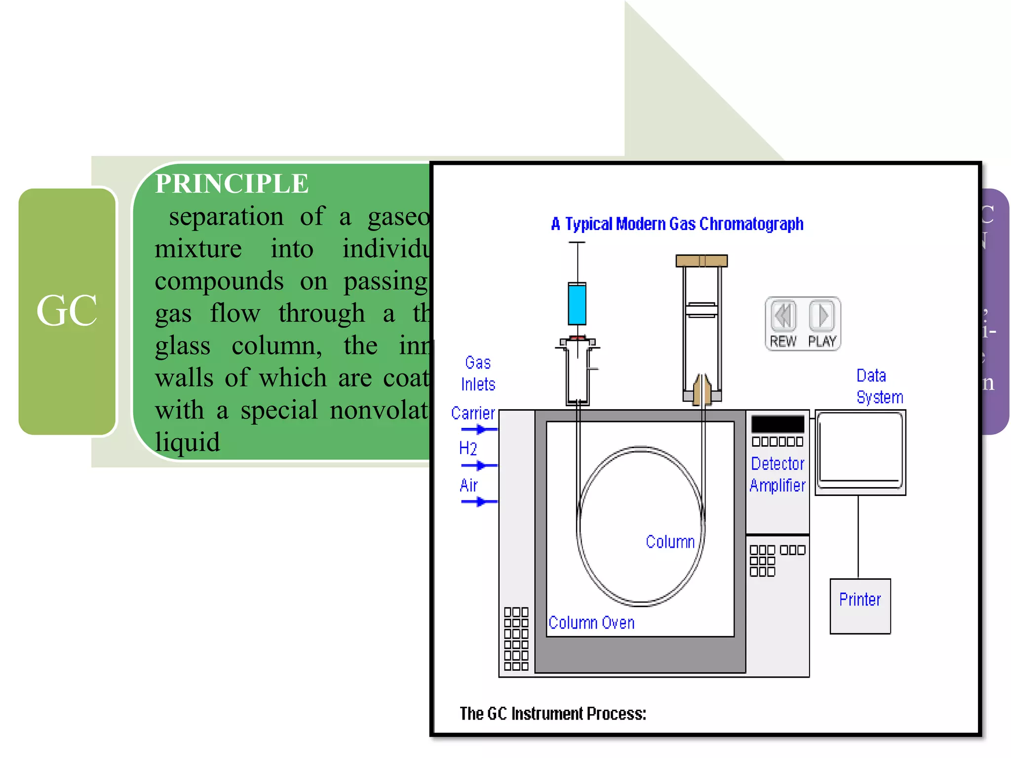 GC
PRINCIPLE
separation of a gaseous
mixture into individual
compounds on passing a
gas flow through a thin
glass column, the inner
walls of which are coated
with a special nonvolatile
liquid
MEASURE
Time,
relative
time, Index
of retention
DETECTOR
MS,flame
ionization,
atomic
emission
APPLIC
ATION
Gas,
volatile,
and semi-
volatile
compoun
ds
 