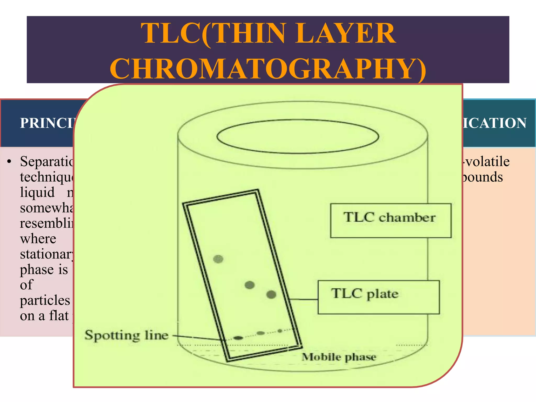 TLC(THIN LAYER
CHROMATOGRAPHY)
PRINCIPLE
• Separation
technique for a
liquid mixture
somewhat
resembling LC,
where the
stationary
phase is a layer
of solid
particles spread
on a flat plat
MEASURE
• Retention
factor
DETECTOR
• Visual,
detection
reactions,
• fluorescence,
UV–Vis,
• densitometer
APPLICATION
• Non-volatile
compounds
 