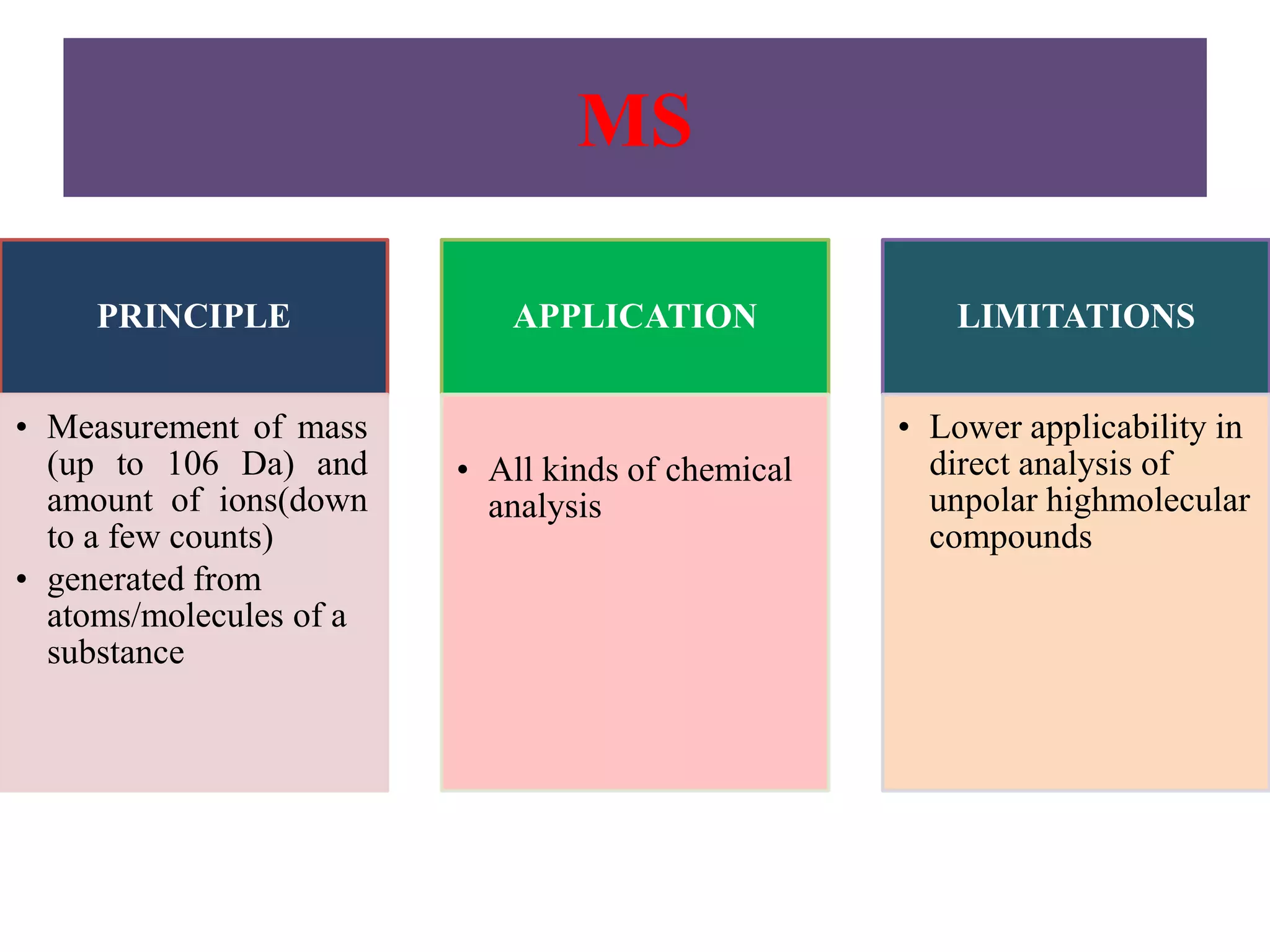 MS
PRINCIPLE
• Measurement of mass
(up to 106 Da) and
amount of ions(down
to a few counts)
• generated from
atoms/molecules of a
substance
APPLICATION
• All kinds of chemical
analysis
LIMITATIONS
• Lower applicability in
direct analysis of
unpolar highmolecular
compounds
 