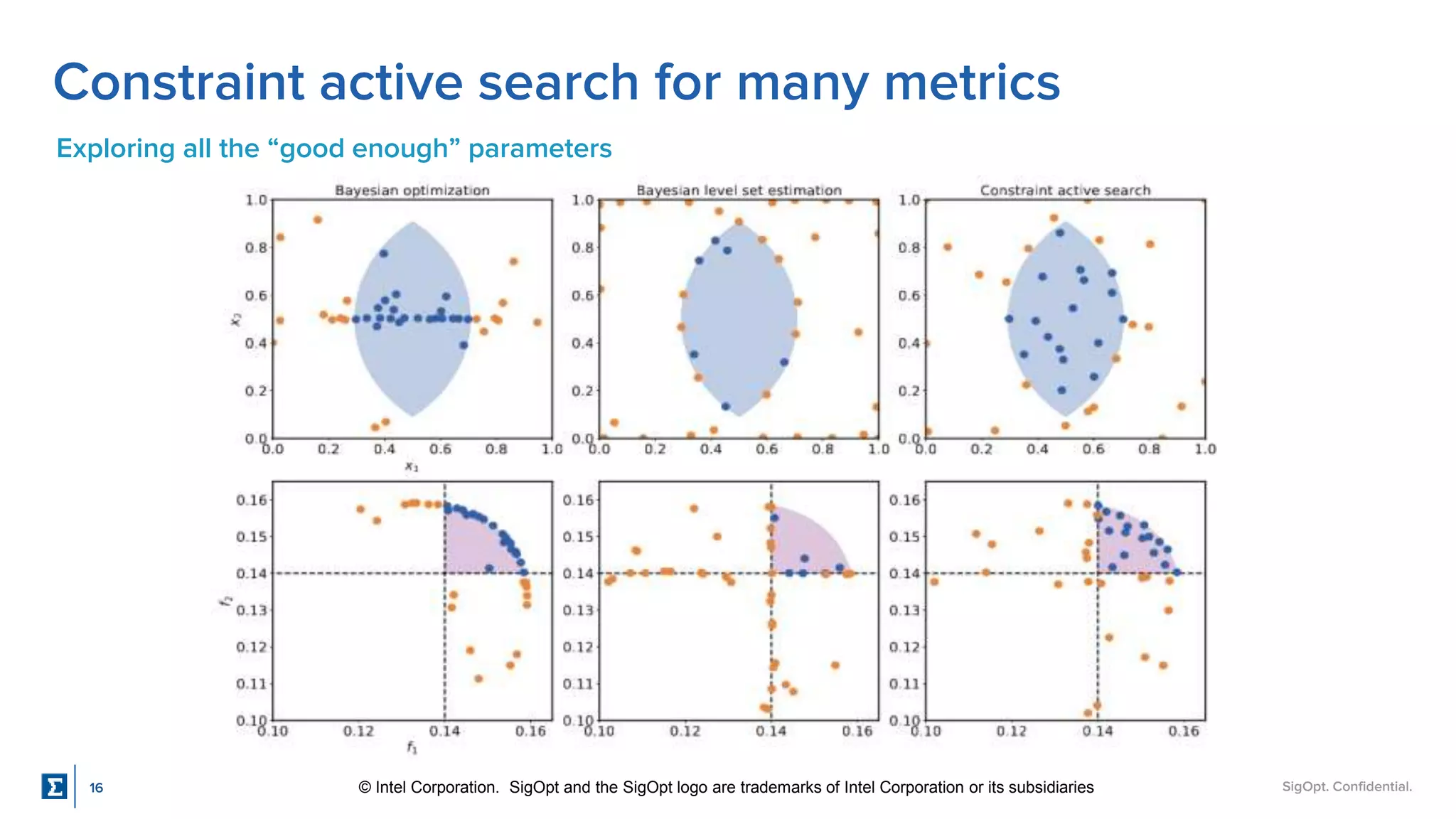 SigOpt. Confidential.
Constraint active search for many metrics
Exploring all the “good enough” parameters
16 © Intel Corporation. SigOpt and the SigOpt logo are trademarks of Intel Corporation or its subsidiaries
 