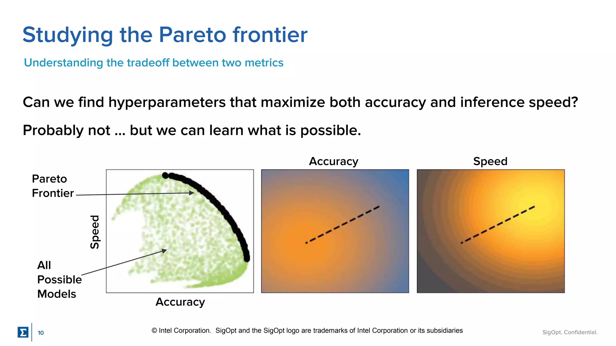 SigOpt. Confidential.
Studying the Pareto frontier
Understanding the tradeoff between two metrics
Can we find hyperparameters that maximize both accuracy and inference speed?
Probably not … but we can learn what is possible.
Accuracy Speed
Accuracy
Speed
Pareto
Frontier
All
Possible
Models
© Intel Corporation. SigOpt and the SigOpt logo are trademarks of Intel Corporation or its subsidiaries
10
 
