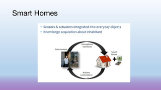 Smart Homes
 