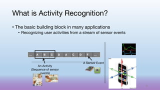 What is Activity Recognition?
• The basic building block in many applications
• Recognizing user activities from a stream of sensor events
… A B C D A C D F …
An Activity
(Sequence of sensor
events)
A Sensor Event
38
 